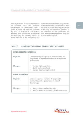 ENHANCING THE MEASUREMENT OF POLICY OUTCOMES




With regard to this final outcome objective   overall responsibility for the programme, it
of sustained social and economic              is important that the Department use these     23
development in communities, Table 3           measures in its own reporting procedures.
gives examples of measures gathered           In this way, an overview is provided of
by ADM Ltd. that can be used to track         the outcomes of the community and
progress. While ADM Ltd. has responsibility   local development programme for public
for developing and gathering the data on      accountability purposes.
these measures, as the policy body with




taBle 3        coMMUnity anD local DeVeloPMent MeasUres


   interMeDiate oUtcoMes

   objective                Development by local groups of innovative plans and
                            programmes to improve the local social and economic
                            infrastructure


   Measures                 �   Number of plans developed
                            �   Quality of plans produced
                            �   Number of actions implemented

   final oUtcoMes

   objective                Sustained social and economic development in
                            communities, with a special focus on areas of
                            disadvantage


   Measures                 �   Number of people placed into jobs
                            �   Number of people supported into self-employment




Measuring Performance
 
