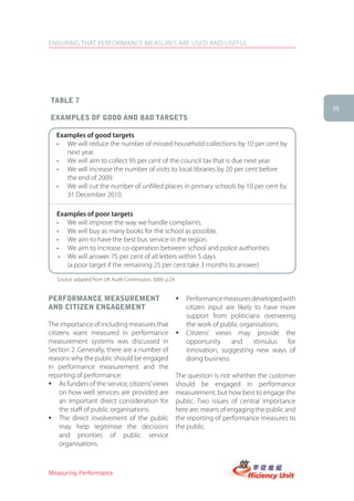 ENSURING THAT PERFORMANCE MEASURES ARE USED AND USEFUL




taBle 7
                                                                                                       35
exaMPles of gooD anD BaD targets

  Examples of good targets
  •	 We will reduce the number of missed household collections by 10 per cent by
     next year.
  •	 We will aim to collect 95 per cent of the council tax that is due next year.
  •	 We will increase the number of visits to local libraries by 20 per cent before
     the end of 2009.
  •	 We will cut the number of unfilled places in primary schools by 10 per cent by
     31 December 2010.

   Examples of poor targets
   •	 We will improve the way we handle complaints.
   •	 We will buy as many books for the school as possible.
   •	 We aim to have the best bus service in the region.
   •	 We aim to increase co-operation between school and police authorities.
    •	 We will answer 75 per cent of all letters within 5 days.
       (a poor target if the remaining 25 per cent take 3 months to answer)
   Source: adapted from UK Audit Commission, 2000, p.24


PerforMance MeasUreMent                                   �   Performance measures developed with
anD citizen engageMent                                        citizen input are likely to have more
                                                              support from politicians overseeing
The importance of including measures that                     the work of public organisations.
citizens want measured in performance                     �   Citizens’ views may provide the
measurement systems was discussed in                          opportunity     and     stimulus  for
Section 2. Generally, there are a number of                   innovation, suggesting new ways of
reasons why the public should be engaged                      doing business.
in performance measurement and the
reporting of performance:                                 The question is not whether the customer
� As funders of the service, citizens’ views              should be engaged in performance
     on how well services are provided are                measurement, but how best to engage the
     an important direct consideration for                public. Two issues of central importance
     the staff of public organisations.                   here are: means of engaging the public and
� The direct involvement of the public                    the reporting of performance measures to
     may help legitimise the decisions                    the public.
     and priorities of public service
     organisations.



Measuring Performance
 