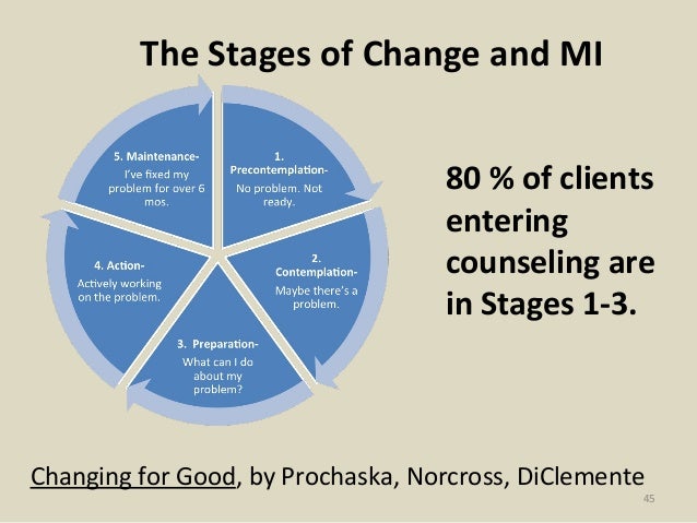 Stages Of Motivational Interviewing