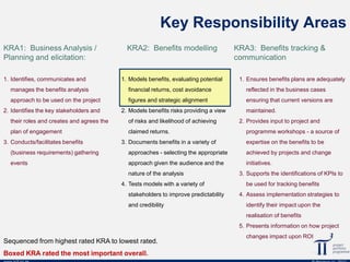 Key Responsibility Areas
KRA1: Business Analysis /
Planning and elicitation:
1. Identifies, communicates and

KRA2: Benefits modelling

1. Models benefits, evaluating potential

KRA3: Benefits tracking &
communication
1. Ensures benefits plans are adequately

manages the benefits analysis

financial returns, cost avoidance

reflected in the business cases

approach to be used on the project

figures and strategic alignment

ensuring that current versions are

2. Identifies the key stakeholders and

2. Models benefits risks providing a view

their roles and creates and agrees the

of risks and likelihood of achieving

plan of engagement

claimed returns.

3. Conducts/facilitates benefits

3. Documents benefits in a variety of

maintained.
2. Provides input to project and
programme workshops - a source of
expertise on the benefits to be

(business requirements) gathering

approaches - selecting the appropriate

achieved by projects and change

events

approach given the audience and the

initiatives.

nature of the analysis
4. Tests models with a variety of
stakeholders to improve predictability
and credibility

3. Supports the identifications of KPIs to
be used for tracking benefits
4. Assess implementation strategies to
identify their impact upon the
realisation of benefits
5. Presents information on how project

Sequenced from highest rated KRA to lowest rated.
Boxed KRA rated the most important overall.

changes impact upon ROI

 