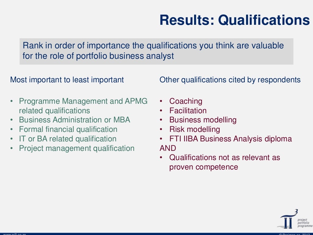 What does a Portfolio Business Analyst look like?