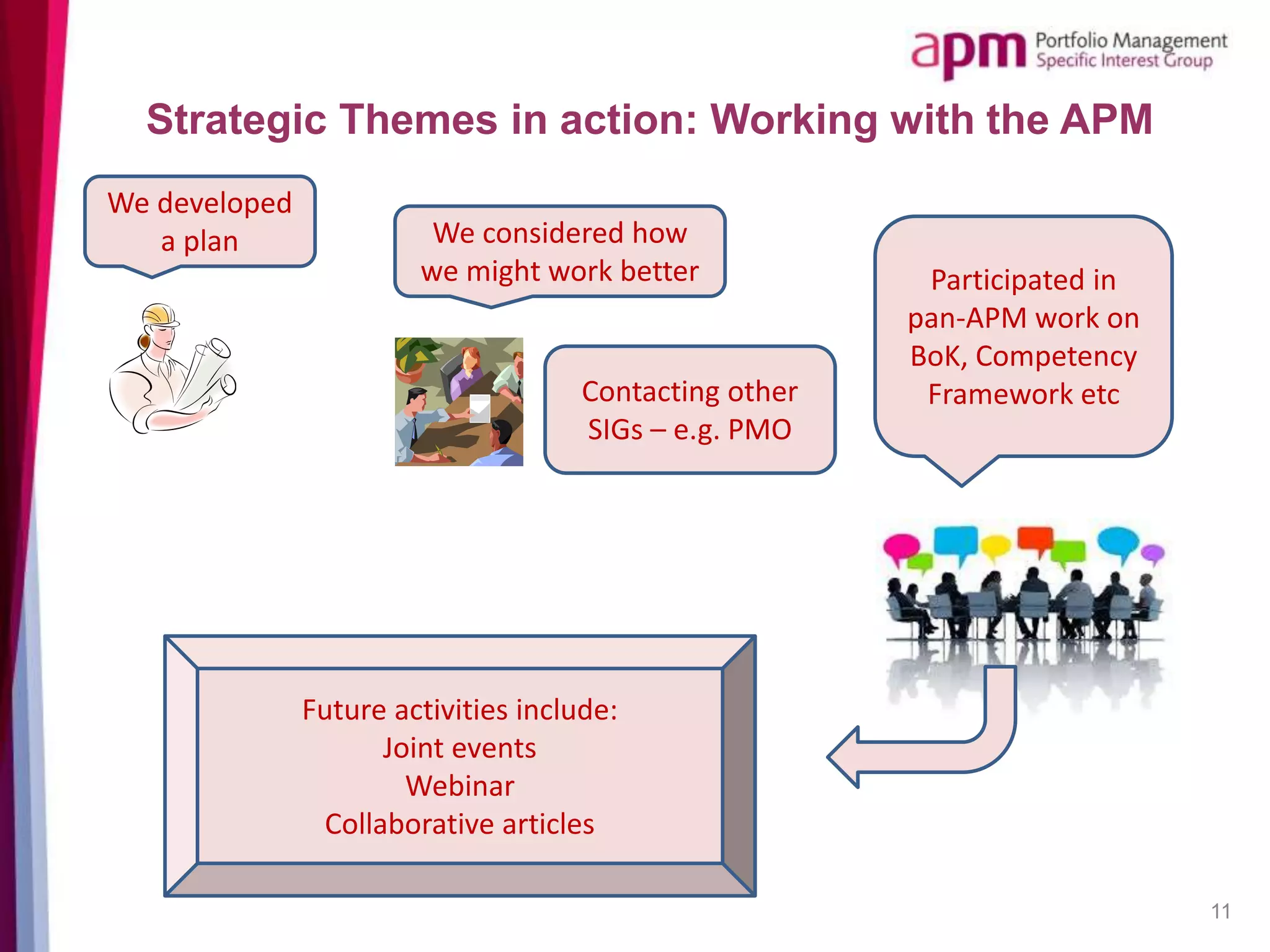 11
Strategic Themes in action: Working with the APM
We developed
a plan We considered how
we might work better
Contacting other
SIGs – e.g. PMO
Future activities include:
Joint events
Webinar
Collaborative articles
Participated in
pan-APM work on
BoK, Competency
Framework etc
 