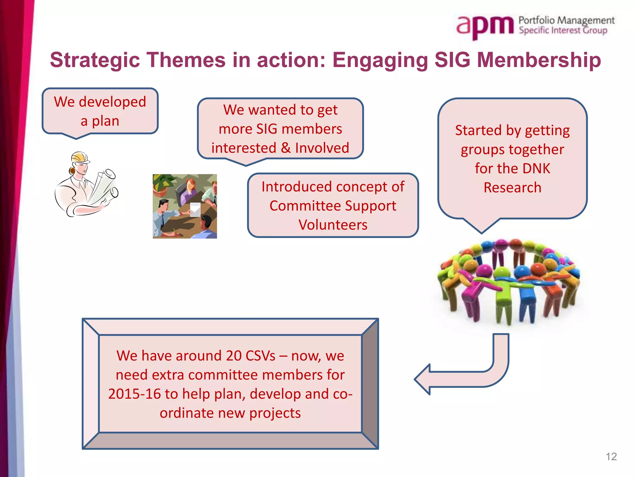 12
Strategic Themes in action: Engaging SIG Membership
We developed
a plan
We wanted to get
more SIG members
interested & Involved
Introduced concept of
Committee Support
Volunteers
Started by getting
groups together
for the DNK
Research
We have around 20 CSVs – now, we
need extra committee members for
2015-16 to help plan, develop and co-
ordinate new projects
 