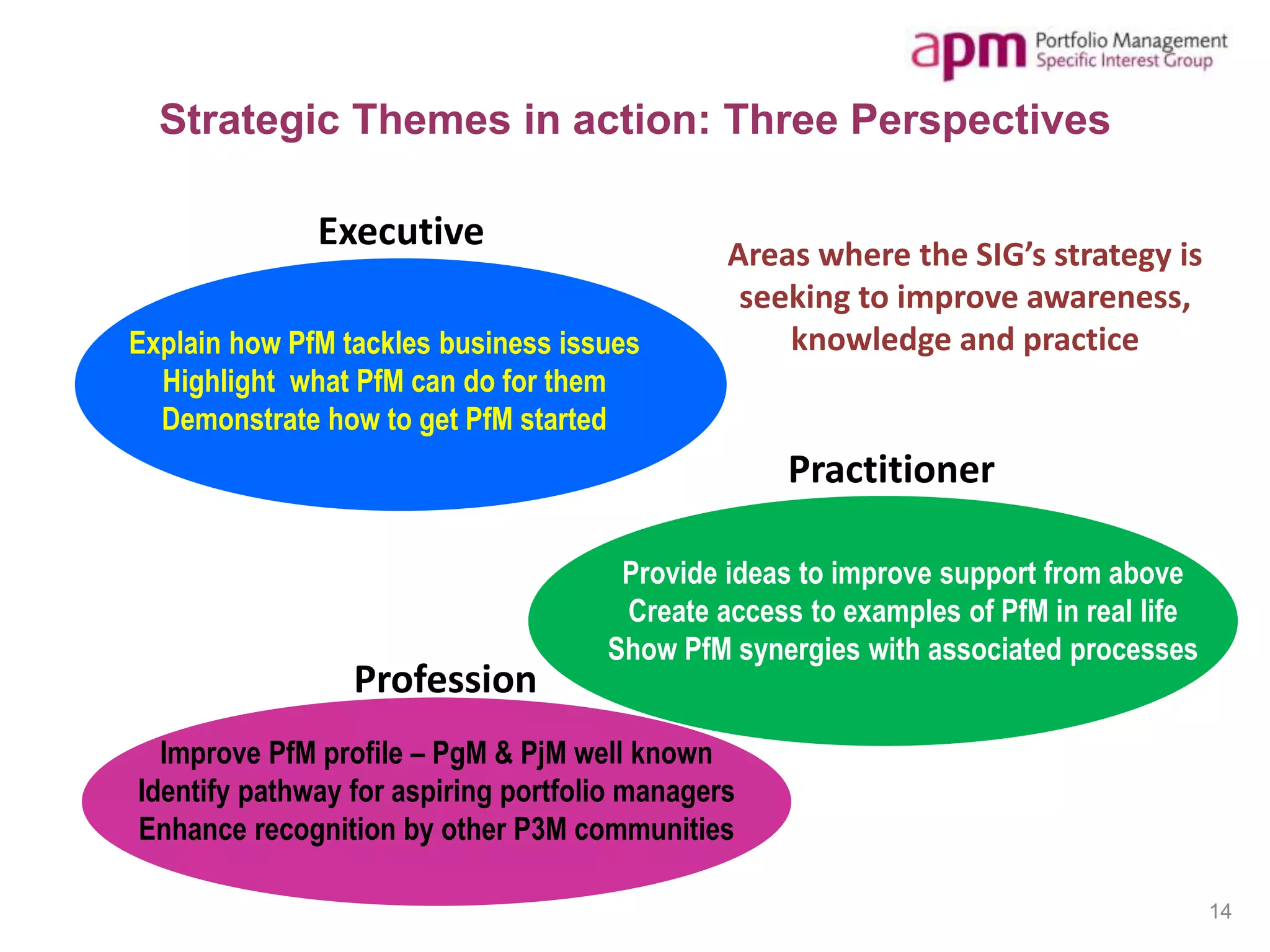 Strategic Themes in action: Three Perspectives
Areas where the SIG’s strategy is
seeking to improve awareness,
knowledge and practiceExplain how PfM tackles business issues
Highlight what PfM can do for them
Demonstrate how to get PfM started
Executive
Provide ideas to improve support from above
Create access to examples of PfM in real life
Show PfM synergies with associated processes
Practitioner
Improve PfM profile – PgM & PjM well known
Identify pathway for aspiring portfolio managers
Enhance recognition by other P3M communities
Profession
14
 