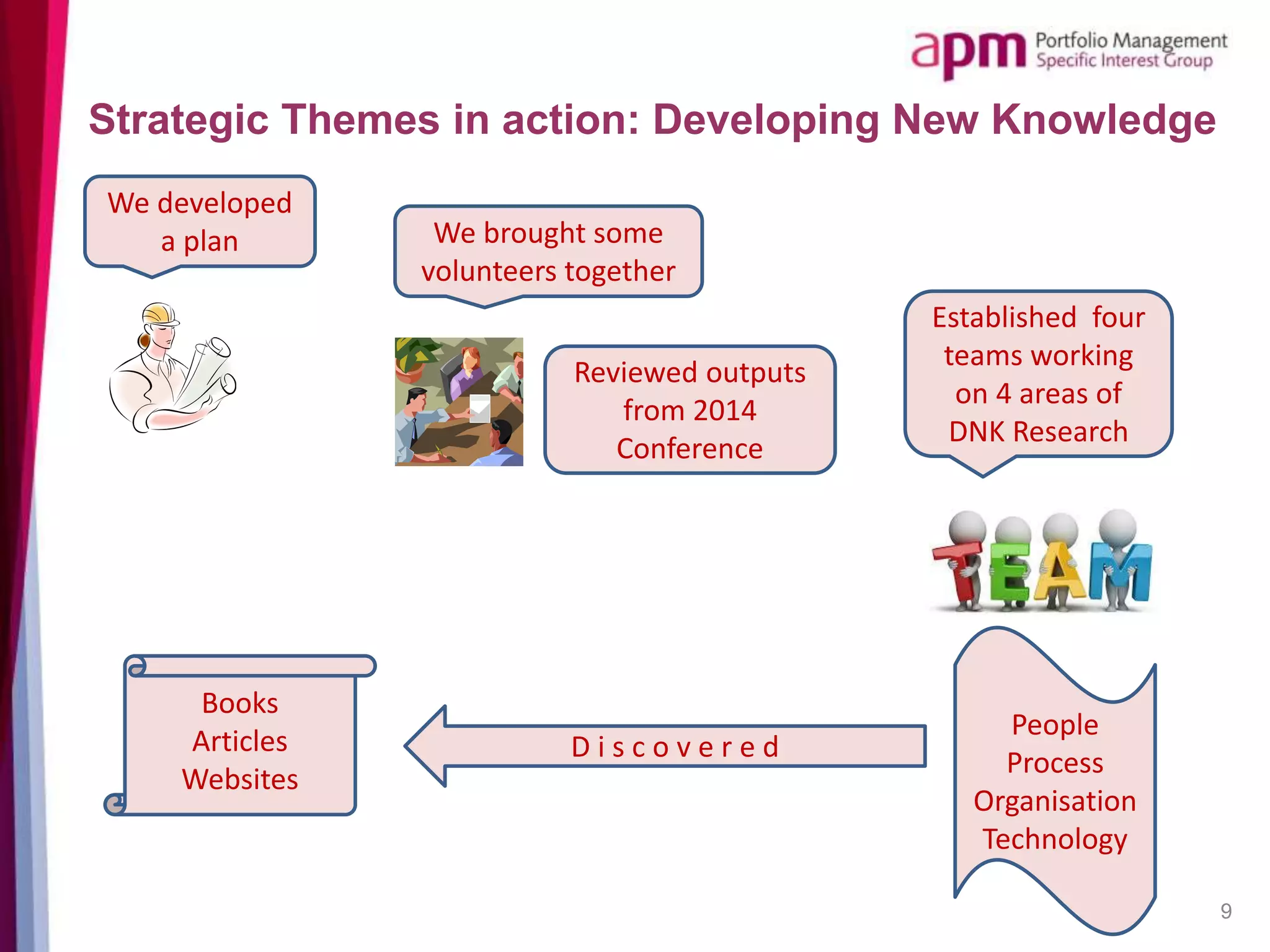 9
Strategic Themes in action: Developing New Knowledge
We developed
a plan We brought some
volunteers together
Reviewed outputs
from 2014
Conference
Established four
teams working
on 4 areas of
DNK Research
Books
Articles
Websites
People
Process
Organisation
Technology
D i s c o v e r e d
 