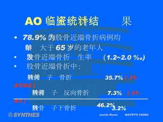 Justin Rowe  MATHYS CHINA AO 临床资料统计结果 78.9% 的股骨近端骨折病例均为 年龄大于 65 岁的老年人 股骨近端骨折发生率  ( 1.2~2.0 ‰) 股骨近端骨折中 :   股骨转子间骨折   35.7%   ( 31-A1/A2 )   股骨转子间反向骨折   7.3%   ( 31-A3 )   股骨转子下骨折   3.2% 46.2% 