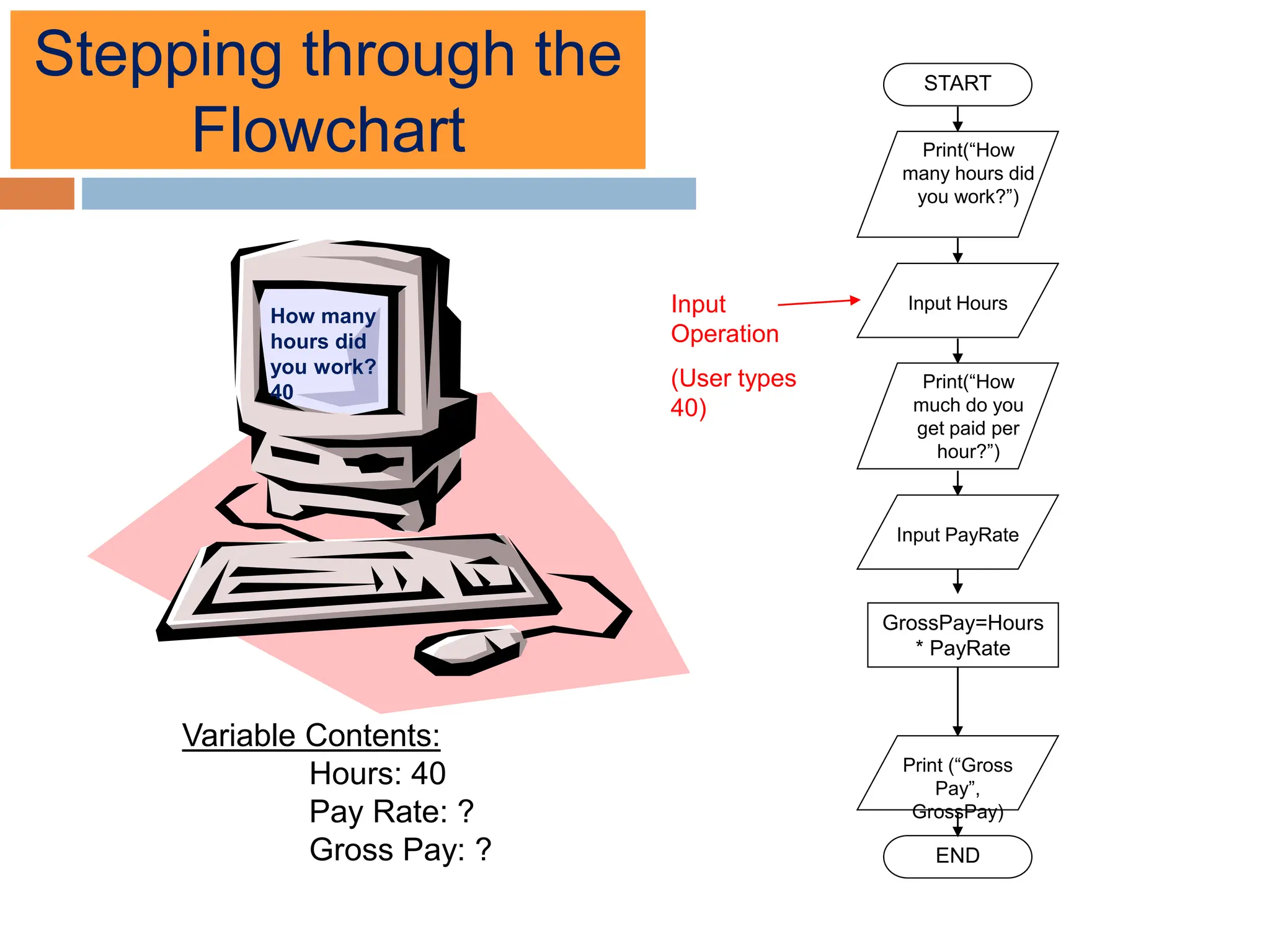 Psuedocode1, algorithm1, Flowchart1.pptx
