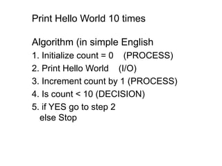 Psuedocode1, algorithm1, Flowchart1.pptx