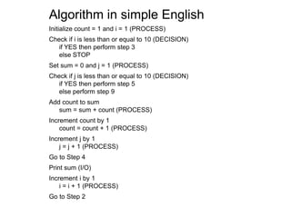 Psuedocode1, algorithm1, Flowchart1.pptx