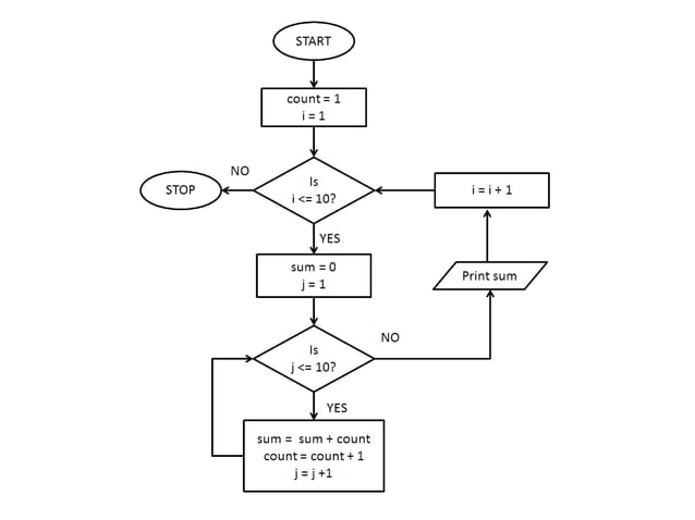 Psuedocode1, algorithm1, Flowchart1.pptx
