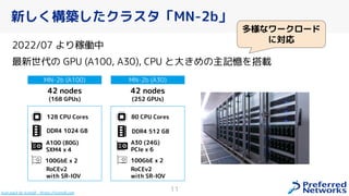 新しく構築したクラスタ「MN-2b」
2022/07 より稼働中
最新世代の GPU (A100, A30), CPU と大 めの主記憶を搭載
11
MN-2b (A30)
42 nodes
(252 GPUs)
A30 (24G)
PCIe x 6
100GbE x 2
RoCEv2
with SR-IOV
MN-2b (A100)
42 nodes
(168 GPUs)
A100 (80G)
SXM4 x 4
100GbE x 2
RoCEv2
with SR-IOV
80 CPU Cores
128 CPU Cores
DDR4 1024 GB DDR4 512 GB
多様なワークロード
に対応
Icon pack by Icons8 - https://icons8.com
 