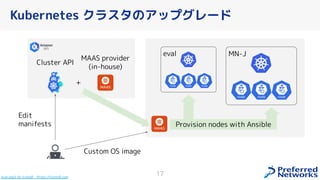 Kubernetes クラスタのアップグレード
17
eval MN-J
Provision nodes with Ansible
Cluster API
MAAS provider
(in-house)
+
Custom OS image
Edit
manifests
Icon pack by Icons8 - https://icons8.com
 