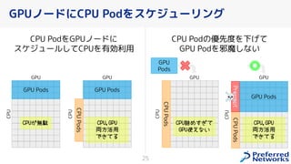 GPUノードにCPU Podをスケジューリング
25
CPU
GPU
GPU Pods
CPUが無駄
��
CPU
GPU
GPU Pods
CPU
Pods
��
CPU
GPU
CPU
Pods
CPU詰めすぎて
GPU使えない
��
CPU
GPU
CPU
Pods
CPU,GPU
両方活用
できてる
Preempt
GPU Pods
��
☠
GPU
Pods
CPU,GPU
両方活用
できてる
CPU PodをGPUノードに
スケジュールしてCPUを有効利用
CPU Podの優先度を下 て
GPU Podを邪魔しない
 