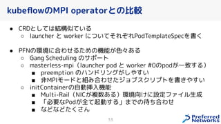 kubeﬂowのMPI operatorとの比較
● CRDとしては結構似ている
○ launcher と worker についてそれぞれPodTemplateSpecを書
● PFNの環境に合わせるための機能 色々ある
○ Gang Scheduling のサポート
○ masterless-mpi（launcher pod と worker #0のpod 一致する）
■ preemption のハンドリング しやすい
■ 非MPIモードと組み合わせたジョブスクリプトを書 やすい
○ initContainerの自動挿入機能
■ Multi-Rail（NIC 複数ある）環境向 に設定ファイル生成
■ 「必要なPod 全て起動する」までの待ち合わせ
■ などなどた ん
33
 