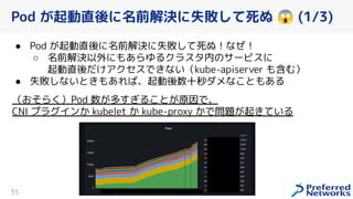 ● Pod 起動直後に名前解決に失敗して死ぬ！なぜ！
○ 名前解決以外にもあらゆるクラスタ内のサービスに
起動直後だ アクセスで ない（kube-apiserver も含む）
● 失敗しないと もあれば、起動後数十秒ダメな ともある
（ そら ）Pod 数 多す る と 原因で、
CNI プラグイン kubelet kube-proxy で問題 起 ている
Pod が起動直後に名前解決に失敗して死ぬ 😱 (1/3)
35
 