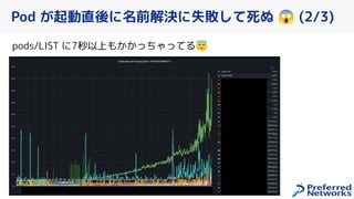 pods/LIST に7秒以上も っちゃってる😇
Pod が起動直後に名前解決に失敗して死ぬ 😱 (2/3)
36
 