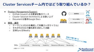 ● Product Management/Support
○ GitHub Issuesによる要望収集 ベース
○ Cluster Solution Architectによる吸い上
○ Documentは基本Google Docs
● 開発・運用
○ テーマ とのSIGを構成して所属(3ヶ月サイクル)
○ それぞれのSIGで優先度を決定して活動
○ 全体SyncはWeekly
Cluster Servicesチーム内ではどう取り組んでいるか？
44
ユーザ
直接要望
Project
SAによる吸上
SAによる強力サポート
Provisioning Monitoring Usability Resource Eﬃciency Hardening
SIGs …
※図はイメージです
極端な所属の偏りは
Engineering Managerによる調整
 