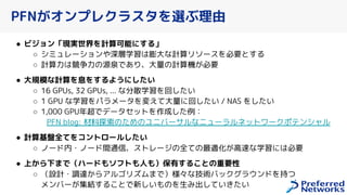PFNがオンプレクラスタを選ぶ理由
● ビジョン「現実世界を計算可能にする」
○ シミュレーションや深層学習は膨大な計算リソースを必要とする
○ 計算力は競争力の源泉であり、大量の計算機 必要
● 大規模な計算を息をするようにしたい
○ 16 GPUs, 32 GPUs, ... な分散学習を回したい
○ 1 GPU な学習をパラメータを変えて大量に回したい / NAS をしたい
○ 1,000 GPU年超でデータセットを作成した例：
PFN blog: 材料探索のためのユニバーサルなニューラルネットワークポテンシャル
● 計算基盤全てをコントロールしたい
○ ノード内・ノード間通信、ストレージの全ての最適化 高速な学習には必要
● 上から下まで（ハードもソフトも人も）保有することの重要性
○ （設計・調達 らアルゴリズムまで）様々な技術バックグラウンドを持つ
メンバー 集結する とで新しいものを生み出してい たい
 