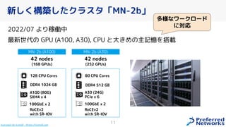 新しく構築したクラスタ「MN-2b」
2022/07 より稼働中
最新世代の GPU (A100, A30), CPU と大 めの主記憶を搭載
11
MN-2b (A30)
42 nodes
(252 GPUs)
A30 (24G)
PCIe ...