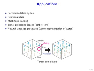 Applications
Recommendation system
Relational data
Multi-task learning
Signal processing (space (2D) × time)
Natural language processing (vector representation of words)
1
13
1
2
2
2
4
2
4
21
3
2
4
1
2
3
2
3
4
2
1
3
2
1
4
1
13
2
4 41
4
1
3
3
2
1
3
2
User
Item
Context
Rating
Prediction
Tensor completion
15 / 41
 