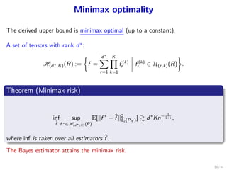 Minimax optimality
The derived upper bound is minimax optimal (up to a constant).
A set of tensors with rank d∗
:
H(d∗,K)(...