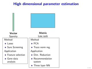 High dimensional parameter estimation
Vector
Sparsity
Matrix
Low rank
Method
Lasso
Sure Screening
Application
Feature selection
Gene data
analysis
Method
PCA
Trace norm reg.
Application
Dim. Reduction
Recommendation
system
Three layer NN
4 / 41
 