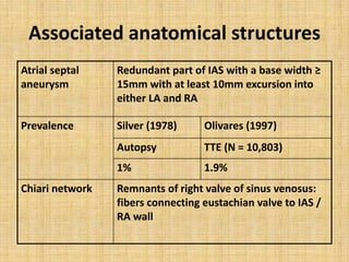 Associated anatomical structures
Atrial septal
aneurysm
Redundant part of IAS with a base width ≥
15mm with at least 10mm excursion into
either LA and RA
Prevalence Silver (1978) Olivares (1997)
Autopsy TTE (N = 10,803)
1% 1.9%
Chiari network Remnants of right valve of sinus venosus:
fibers connecting eustachian valve to IAS /
RA wall
 
