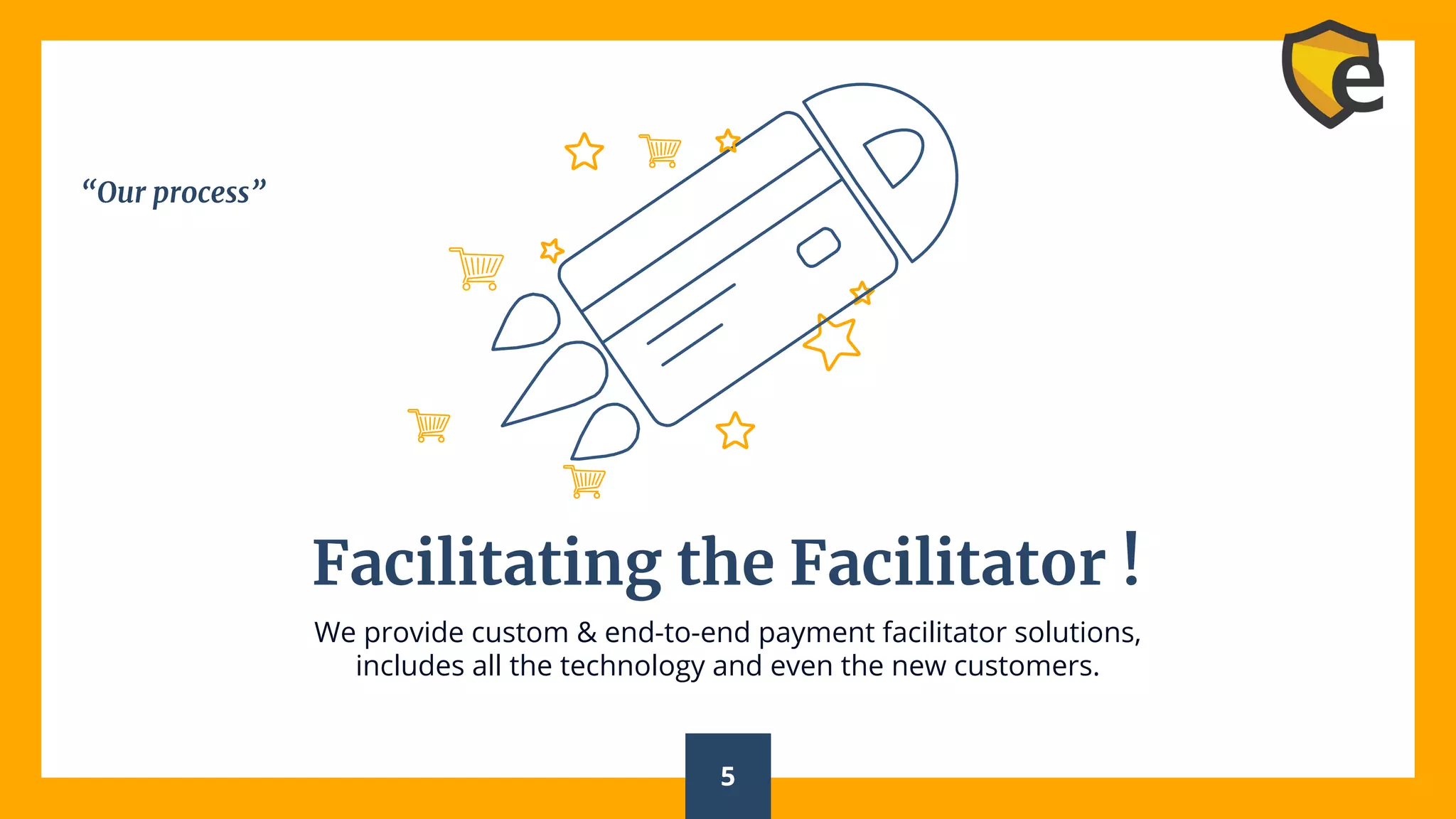 Facilitating the Facilitator !
We provide custom & end-to-end payment facilitator solutions,
includes all the technology and even the new customers.
5
“Our process”
 