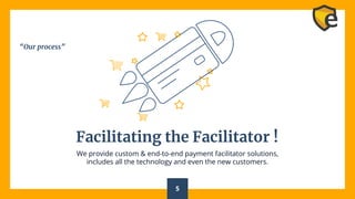 Facilitating the Facilitator !
We provide custom & end-to-end payment facilitator solutions,
includes all the technology a...