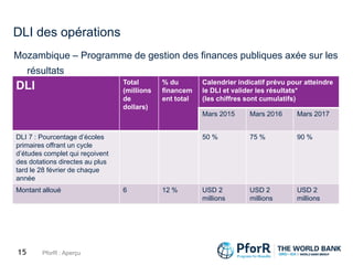 DLI des opérations
Mozambique – Programme de gestion des finances publiques axée sur les
résultats
15 PforR : Aperçu
DLI T...