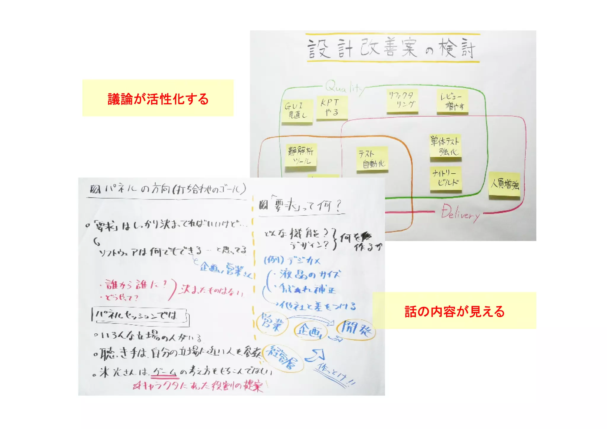 議論が活性化する




           話の内容が見える
 