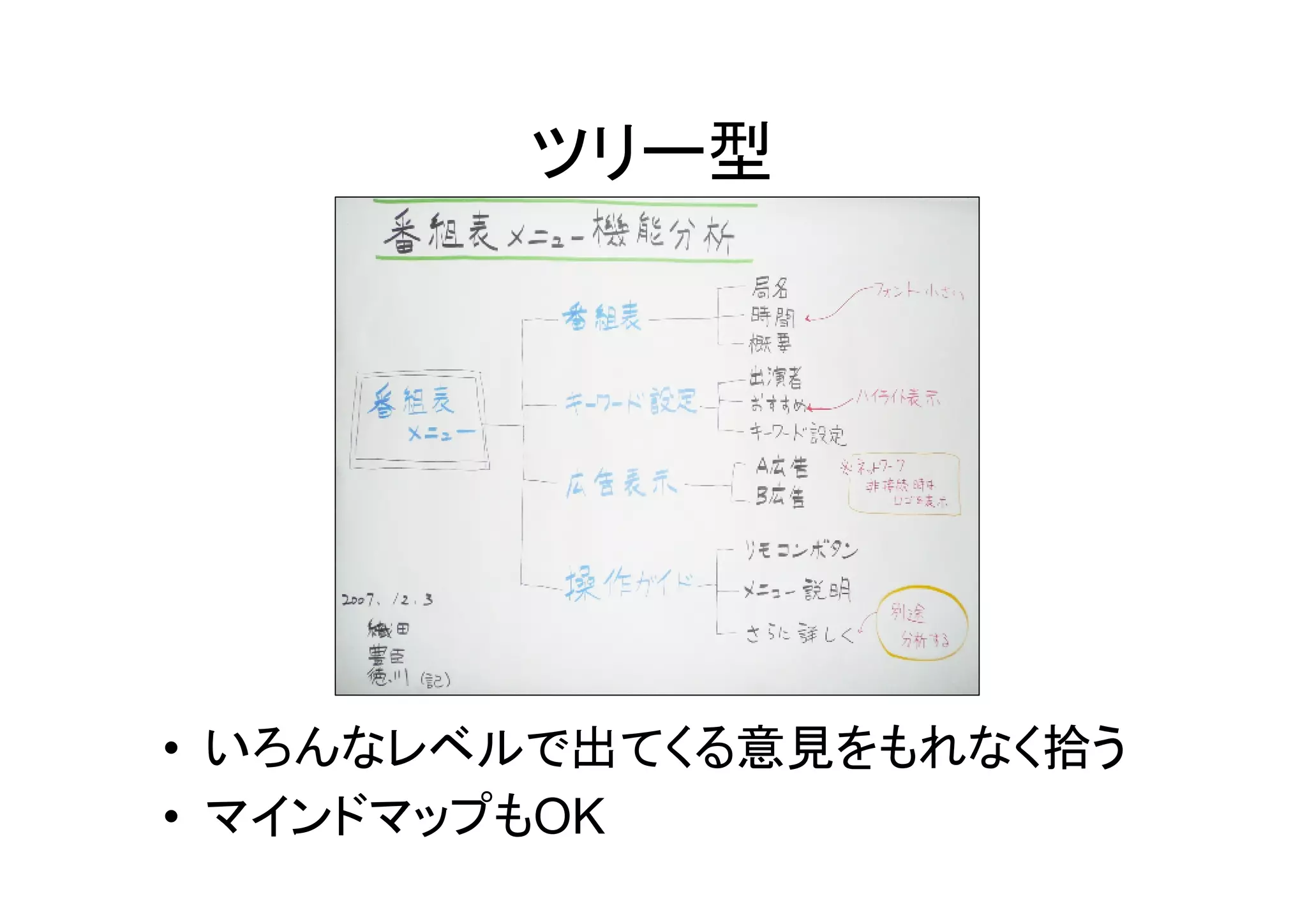 ツリー型




• いろんなレベルで出てくる意見をもれなく拾う
• マインドマップもOK
 
