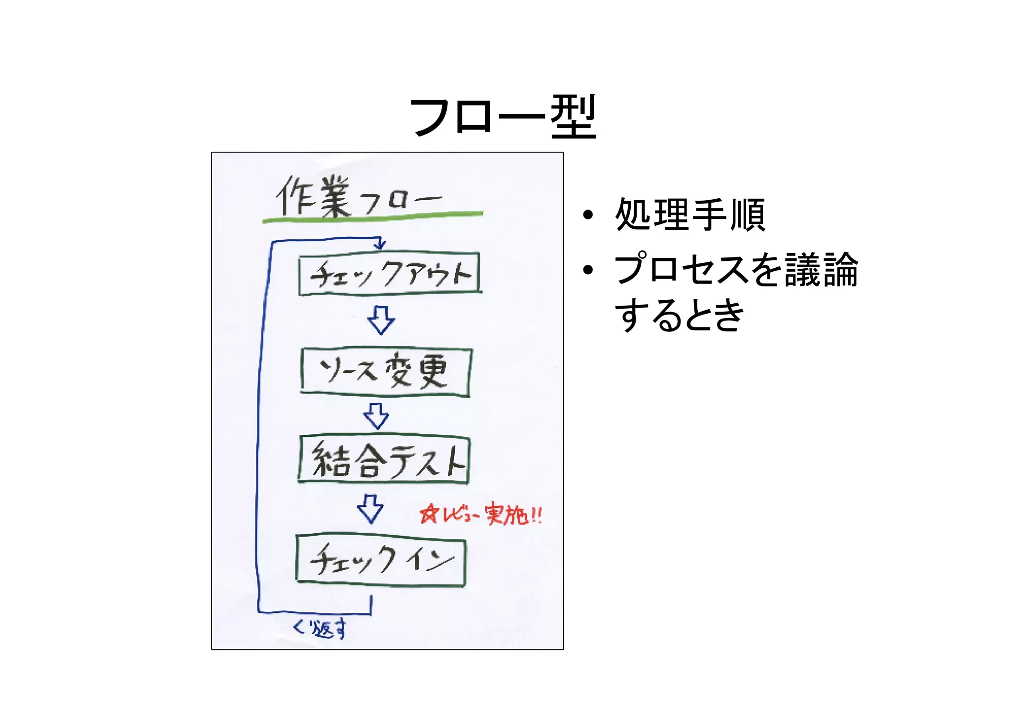 フロー型
   • 処理手順
   • プロセスを議論
     するとき
 