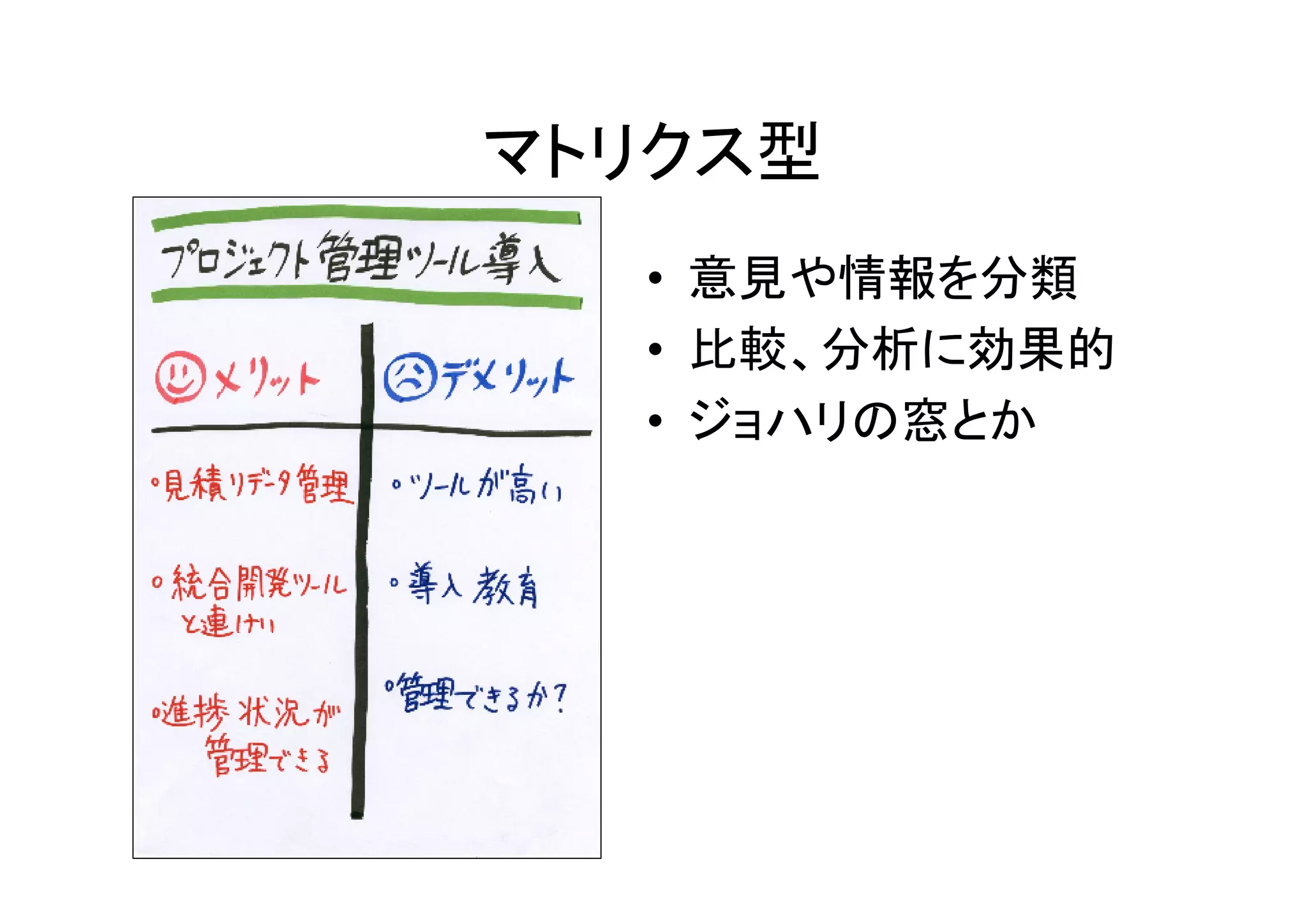 マトリクス型
  • 意見や情報を分類
  • 比較、分析に効果的
  • ジョハリの窓とか
 