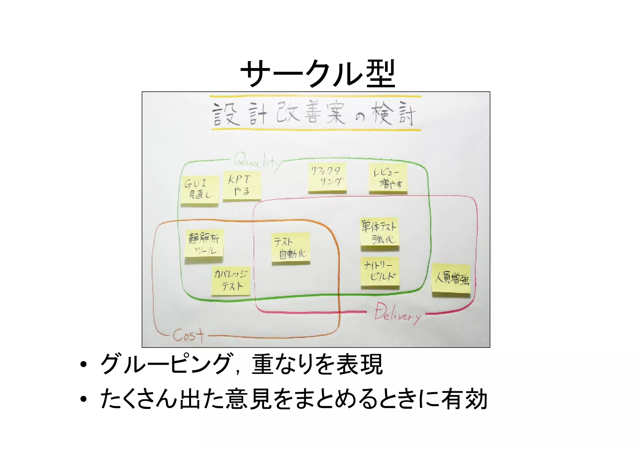 サークル型




• グルーピング，重なりを表現
• たくさん出た意見をまとめるときに有効
 