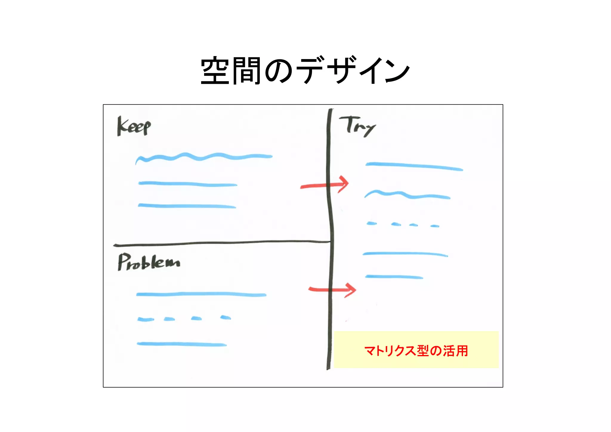 空間のデザイン




     マトリクス型の活用
 