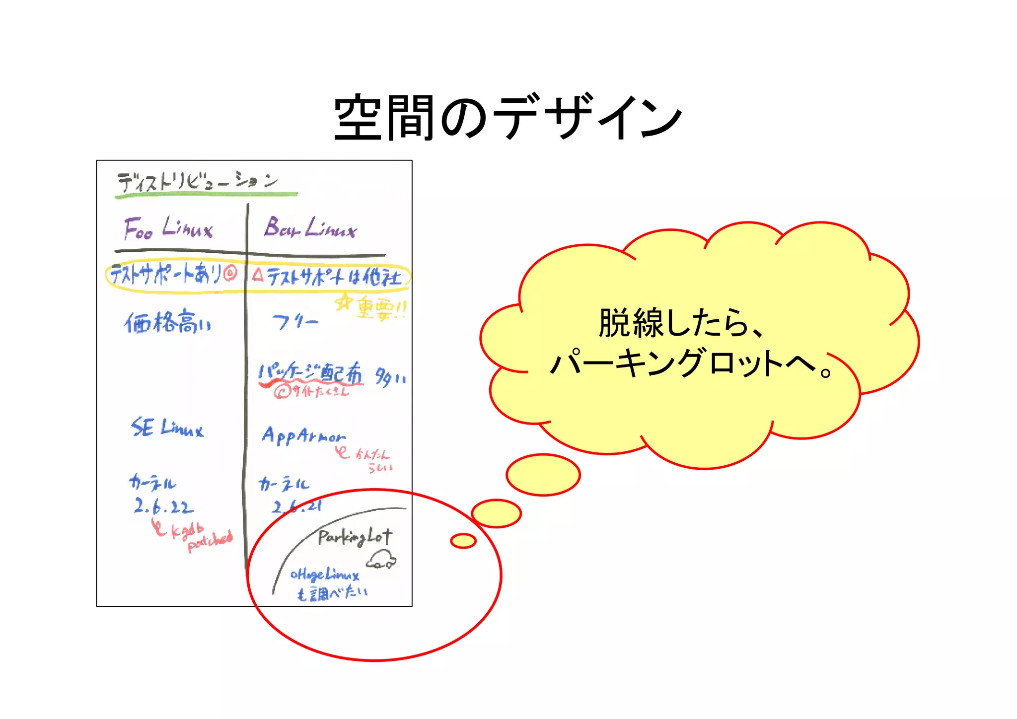 空間のデザイン


     脱線したら、
    パーキングロットへ。
 