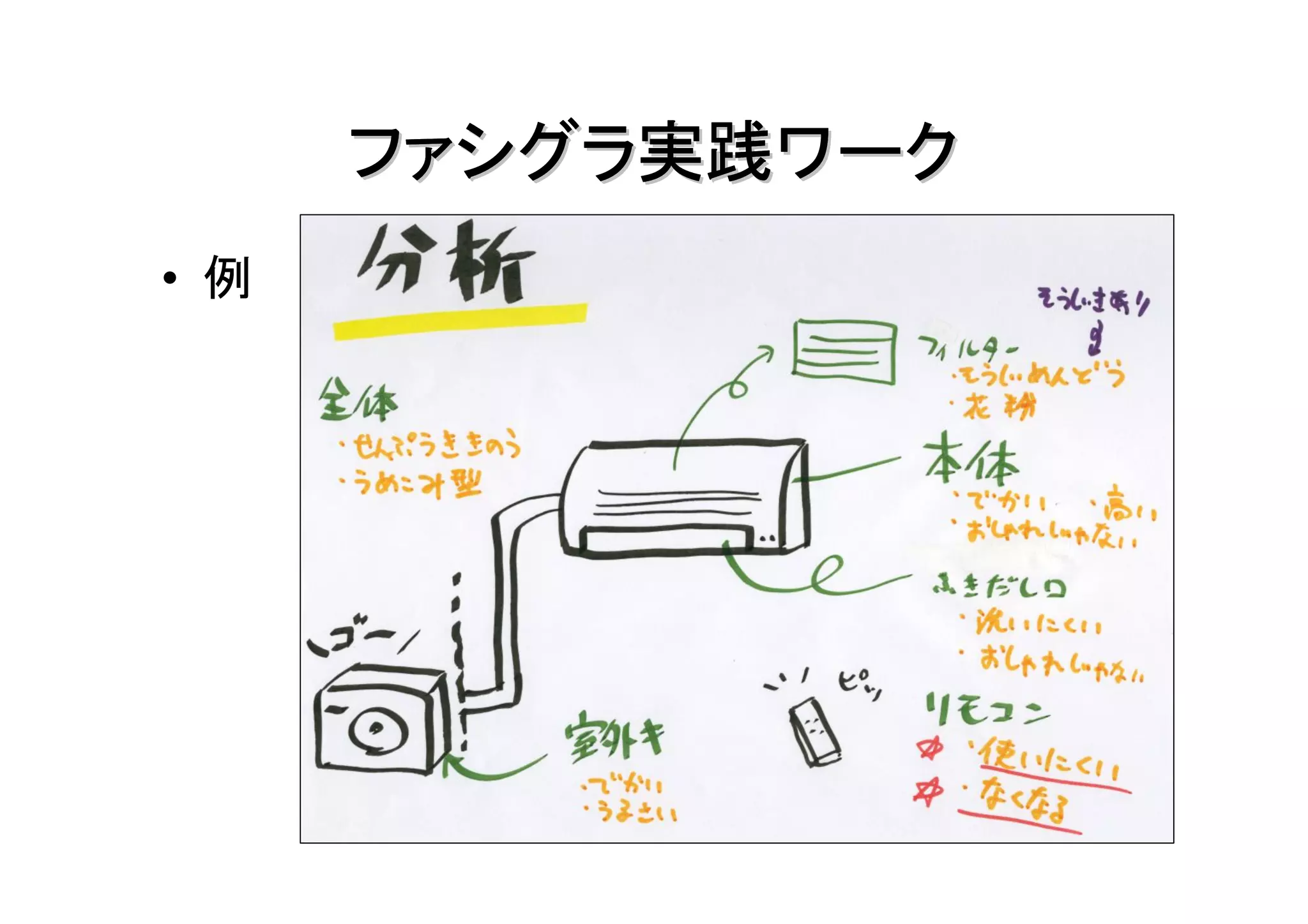 ファシグラ実践ワーク
• 例
 
