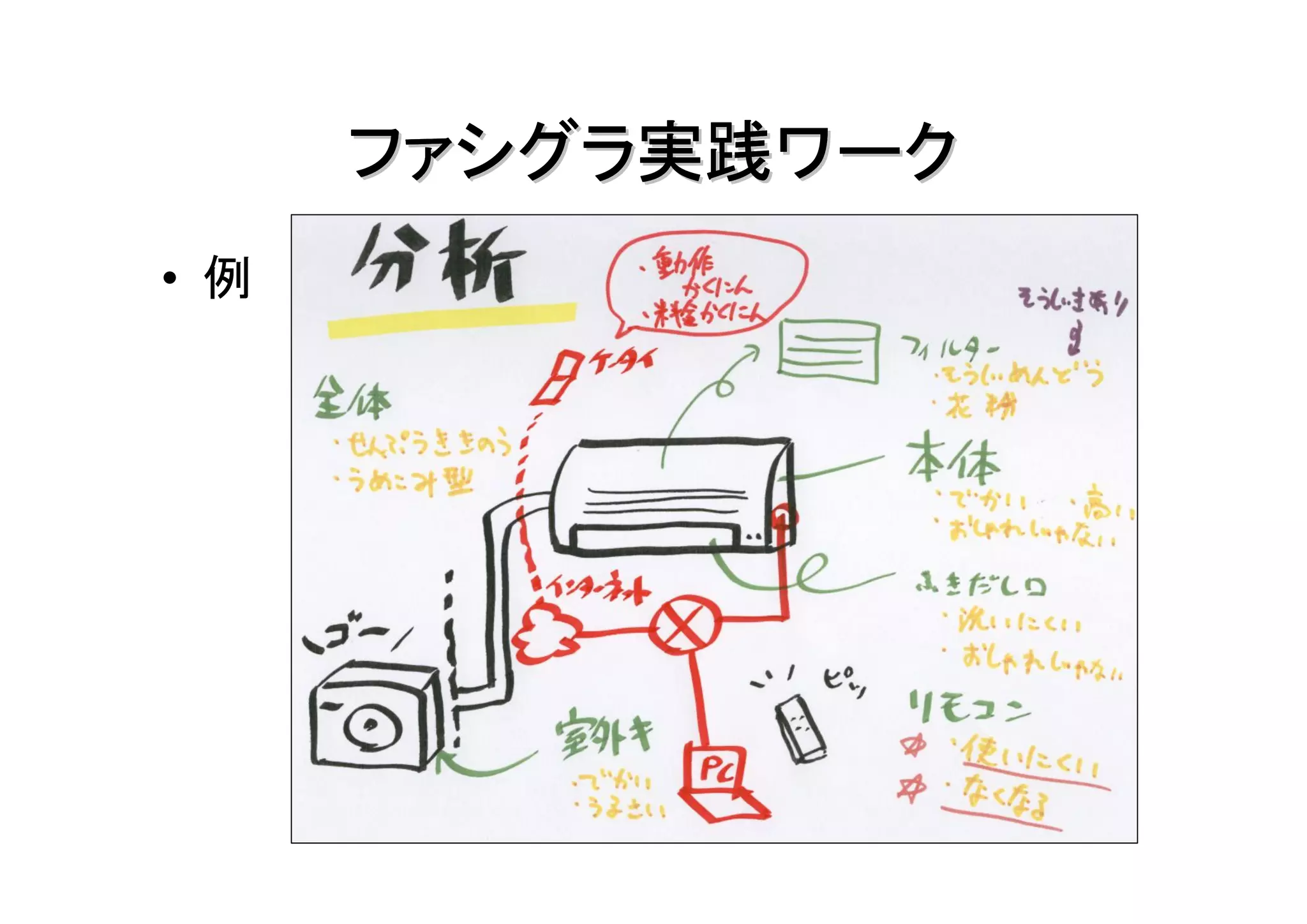 ファシグラ実践ワーク
• 例
 