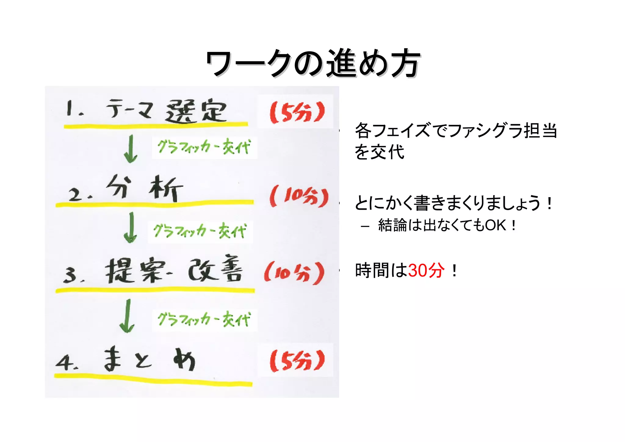 ワークの進め方
    • 各フェイズでファシグラ担当
      を交代

    • とにかく書きまくりましょう！
     – 結論は出なくてもOK！


    • 時間は30分！
 