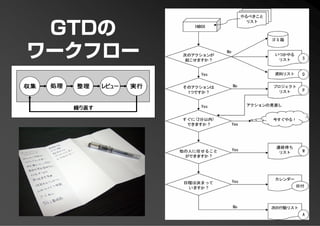PFP KANSAI #10 GTD+R