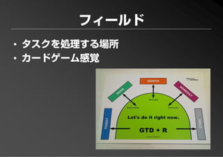 PFP KANSAI #10 GTD+R