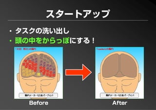 PFP KANSAI #10 GTD+R