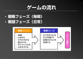PFP KANSAI #10 GTD+R