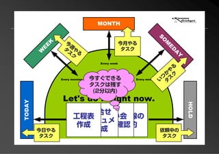 PFP KANSAI #10 GTD+R