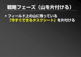 PFP KANSAI #10 GTD+R