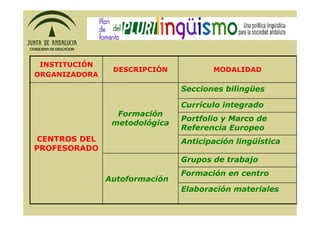 PFP Junta de Andalucia