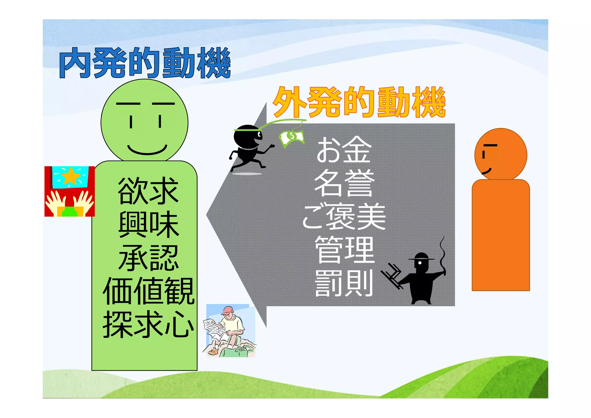 お⾦
名誉
ご褒美
管理
罰則
欲求
興味
承認
価値観
探求⼼
 
