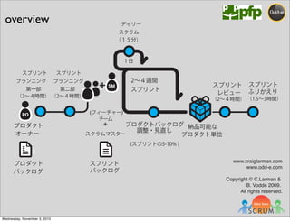 １日
2∼４週間
スプリント
スプリント
ふりかえり
スプリント
レビュー
プロダクトバックログ
調整・見直し
納品可能な
プロダクト単位
スプリント
プランニング
第二部
スプリント
プランニング
第一部
（2∼４時間）
（１５分）
プロダクト
バックログ
プロダクト
オーナー
（2∼４時間）
（2∼４時間）
(スプリントの5-10% )
（1.5∼3時間）
(フィーチャー)
チーム
+
スクラムマスター
スプリント
バックログ
デイリー
スクラム
www.craiglarman.com
www.odd-e.com
Copyright © C.Larman &
B. Vodde 2009.
All rights reserved.
overview
Wednesday, November 3, 2010
 
