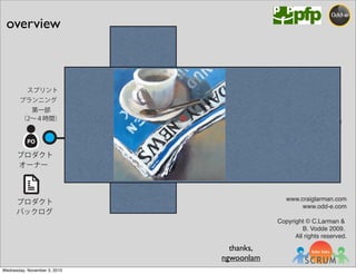 １日
2∼４週間
スプリント
スプリント
ふりかえり
スプリント
レビュー
プロダクトバックログ
調整・見直し
納品可能な
プロダクト単位
スプリント
プランニング
第二部
スプリント
プランニング
第一部
（2∼４時間）
（１５分）
プロダクト
バックログ
プロダクト
オーナー
（2∼４時間）
（2∼４時間）
(スプリントの5-10% )
（1.5∼3時間）
(フィーチャー)
チーム
+
スクラムマスター
スプリント
バックログ
デイリー
スクラム
www.craiglarman.com
www.odd-e.com
Copyright © C.Larman &
B. Vodde 2009.
All rights reserved.
overview
thanks,
ngwoonlam
Wednesday, November 3, 2010
 